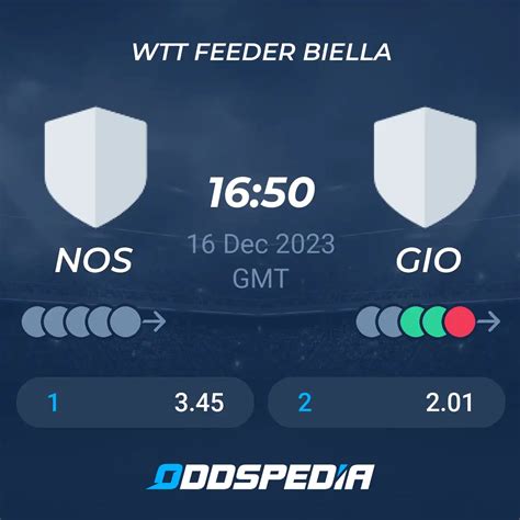 Gustavo Tsuboi vs Noshad Alamian» Predictions, Odds, Live.